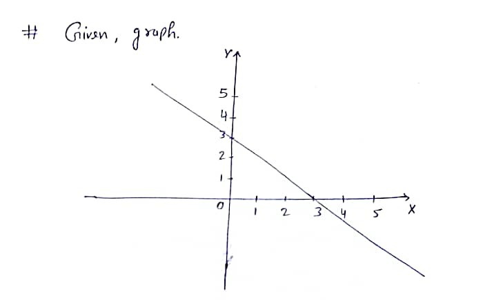 Statistics homework question answer, step 1, image 1